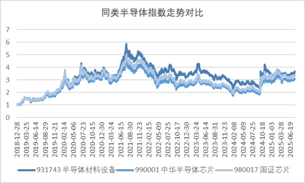中鑫优配 半导体设备ETF(159516)涨近1.5%, 北美算力映射+A股趋势回暖驱动下, 半导体或迎行情?